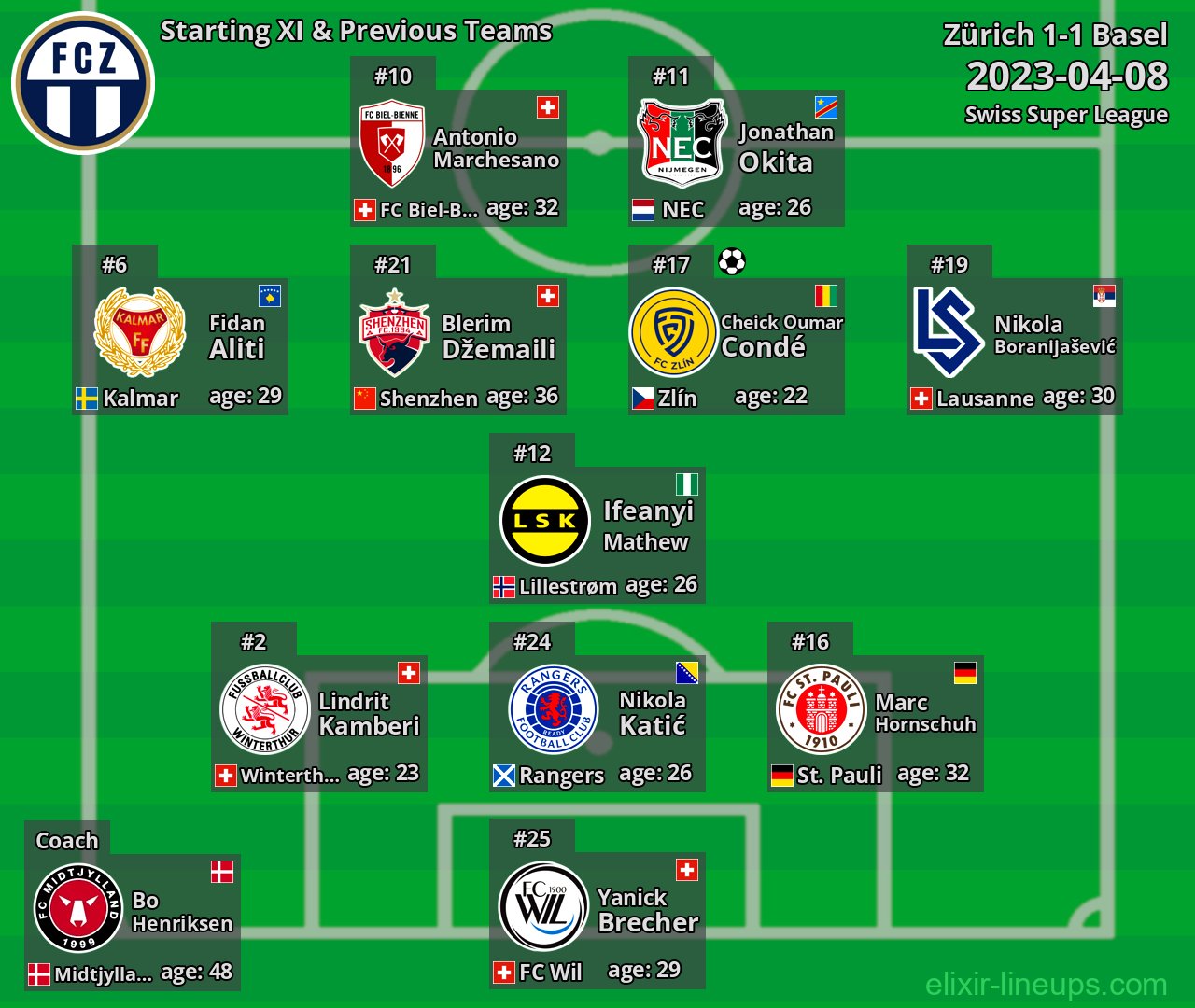 Zürich Starting XI & Previous Teams 2023-04-08