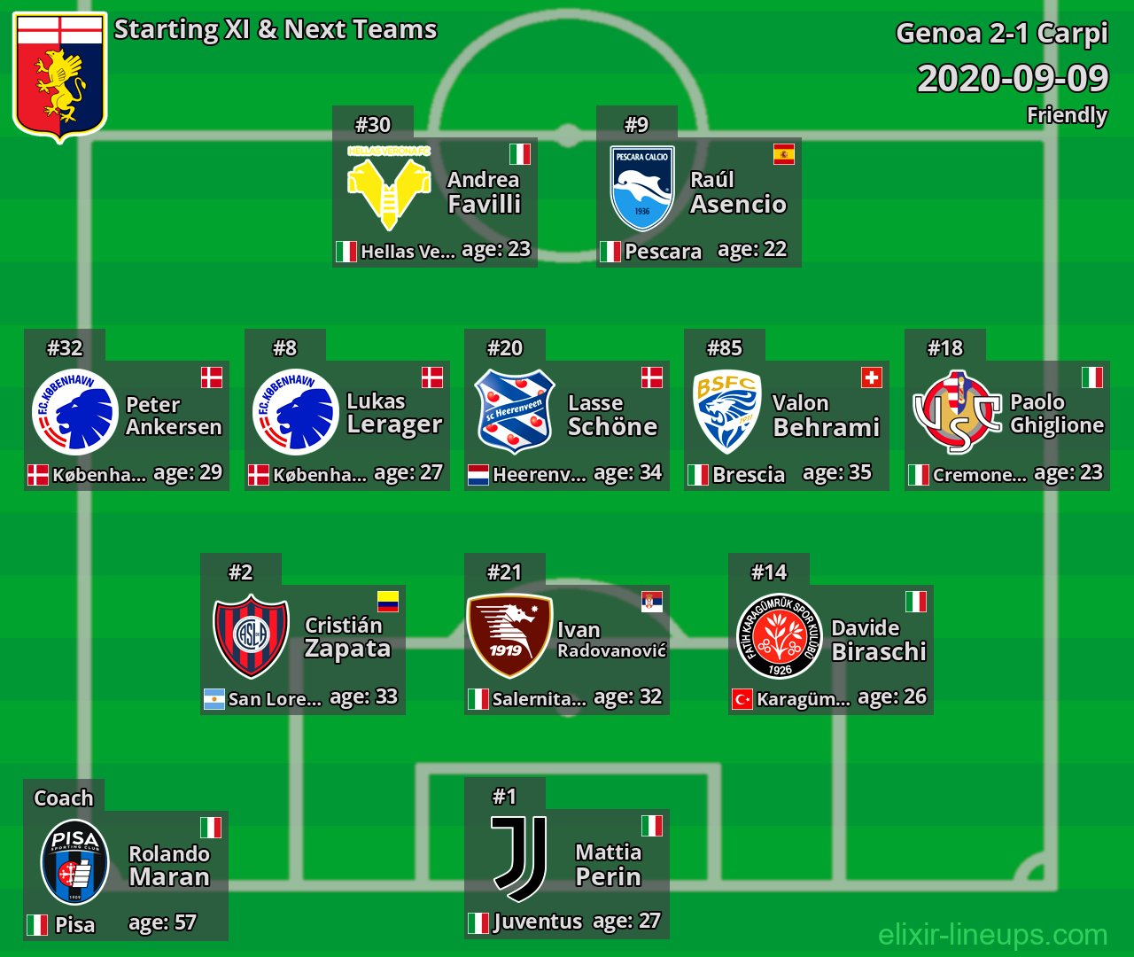 Genoa Starting XI & Next Teams 2020-09-09