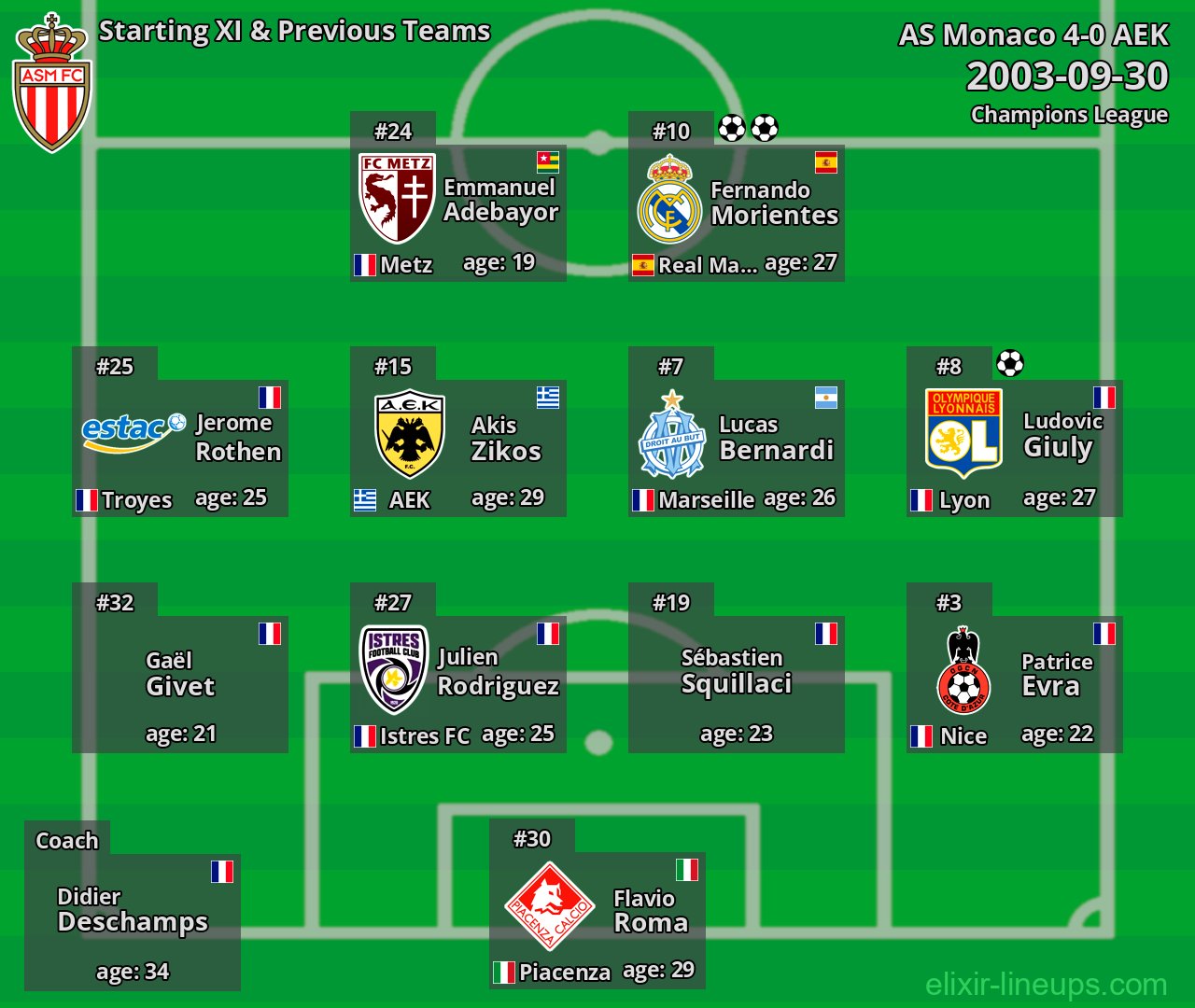 AS Monaco Starting XI & Previous Teams 2003-09-30