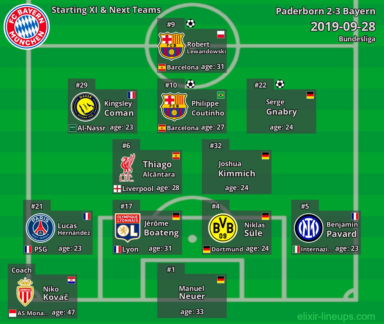 Bayern Starting XI & Next Teams 2019-09-28