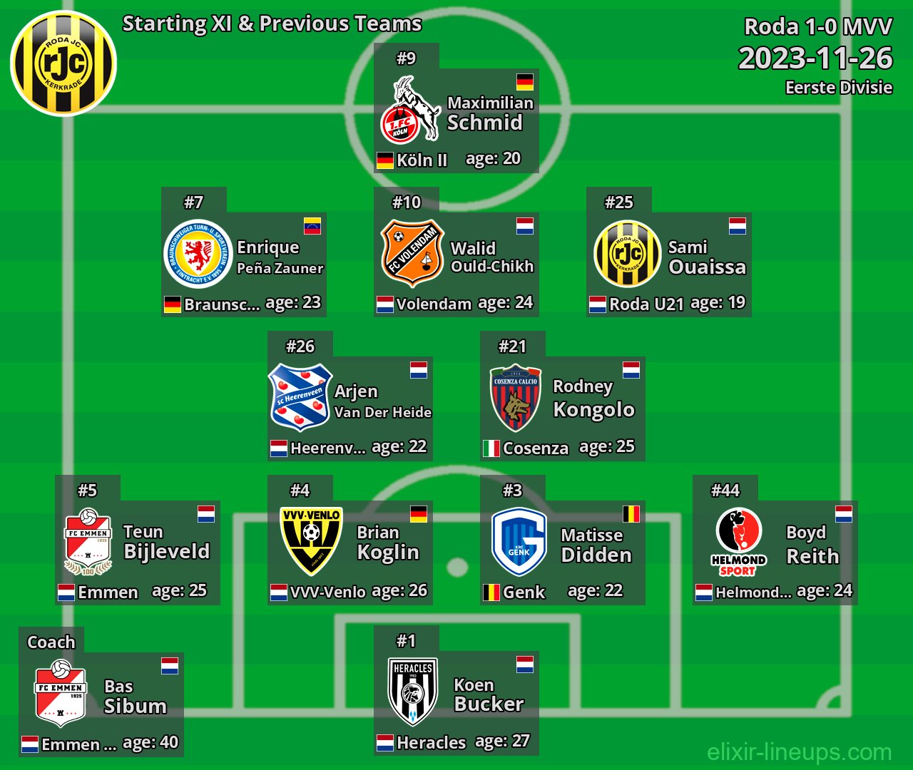 Roda Starting XI & Previous Teams 2023-11-26
