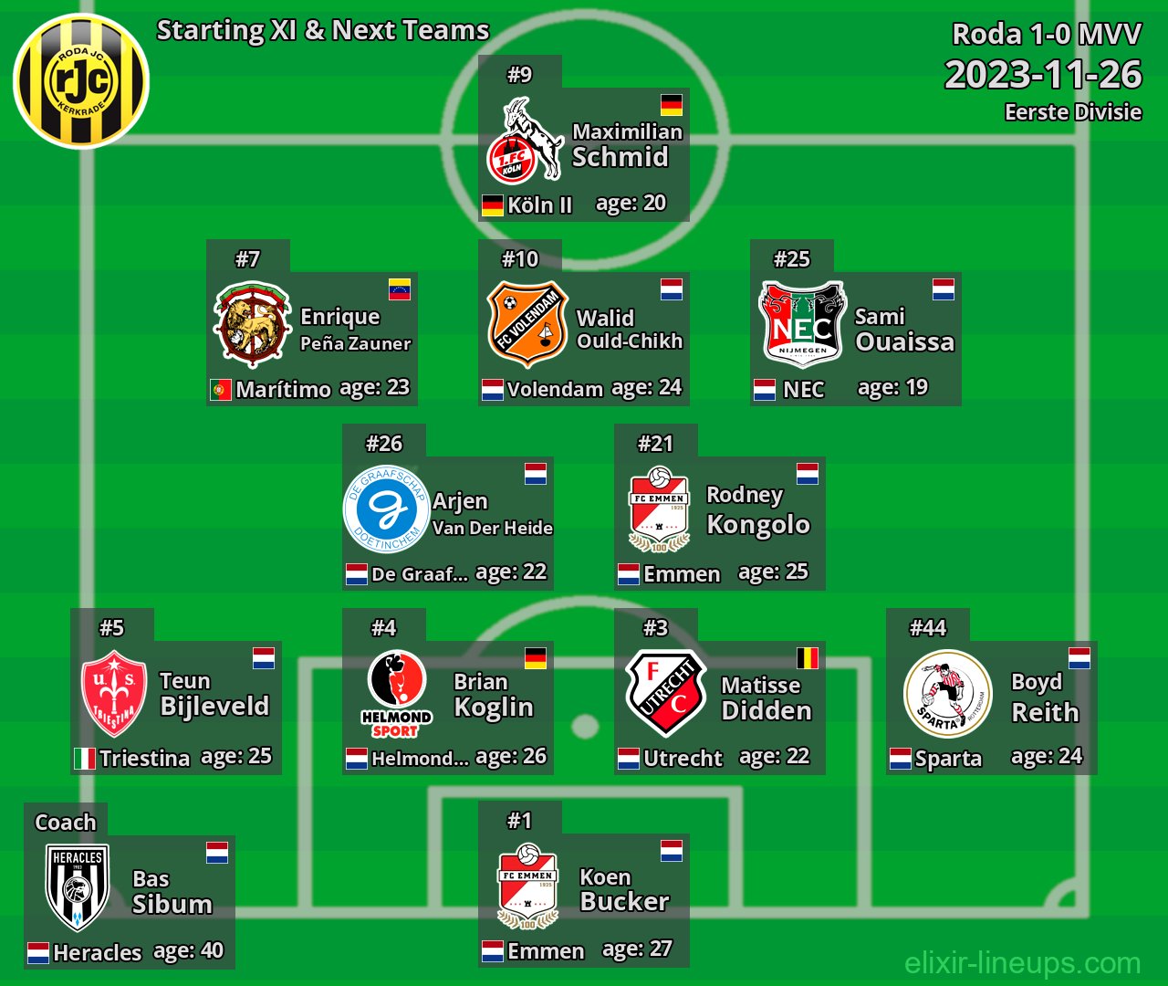 Roda Starting XI & Next Teams 2023-11-26