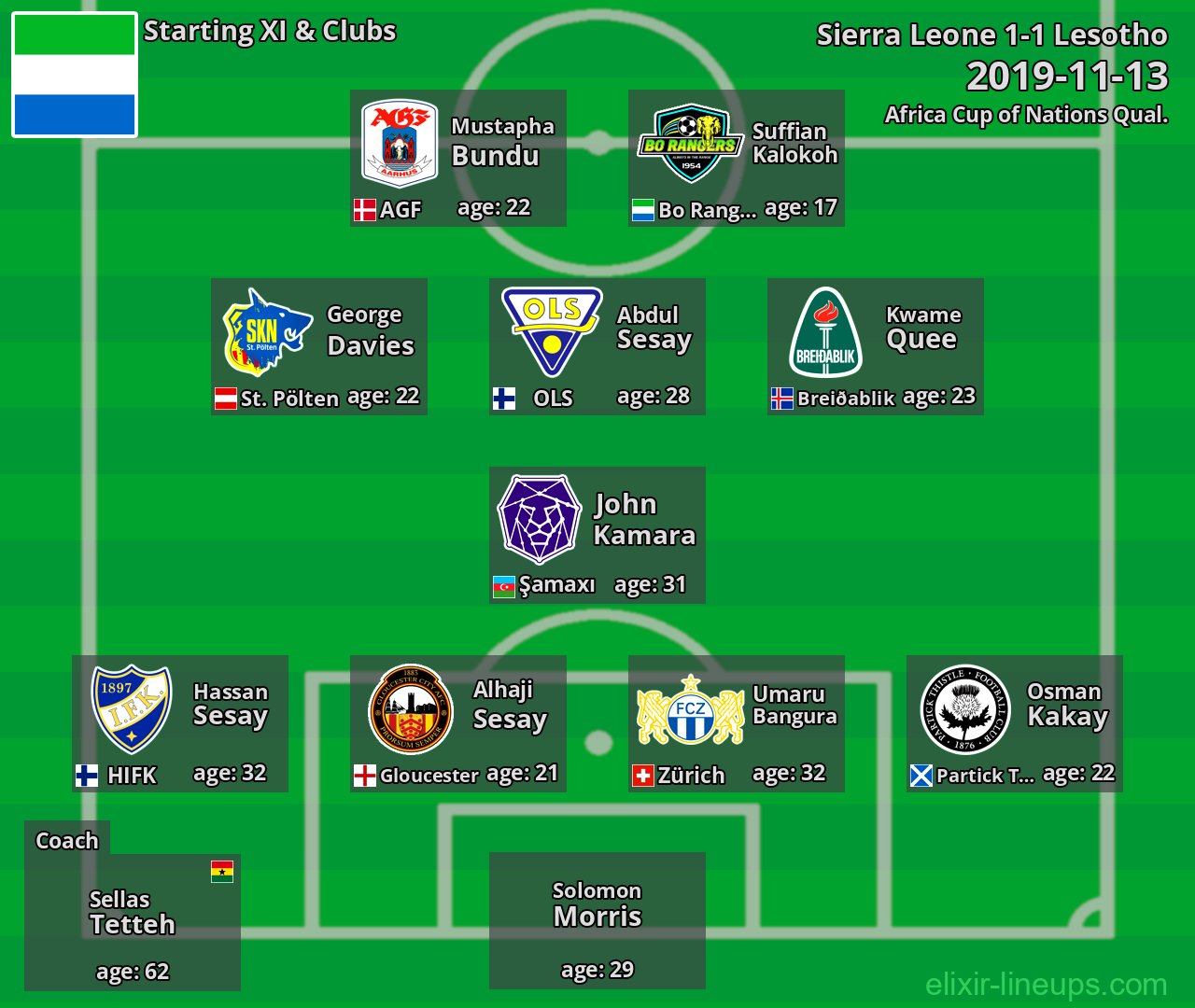 Sierra Leone Starting XI 2019-11-13