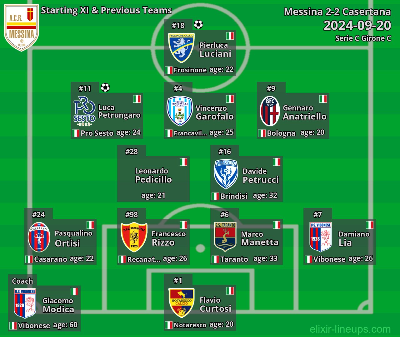 Messina Starting XI & Previous Teams 2024-09-20