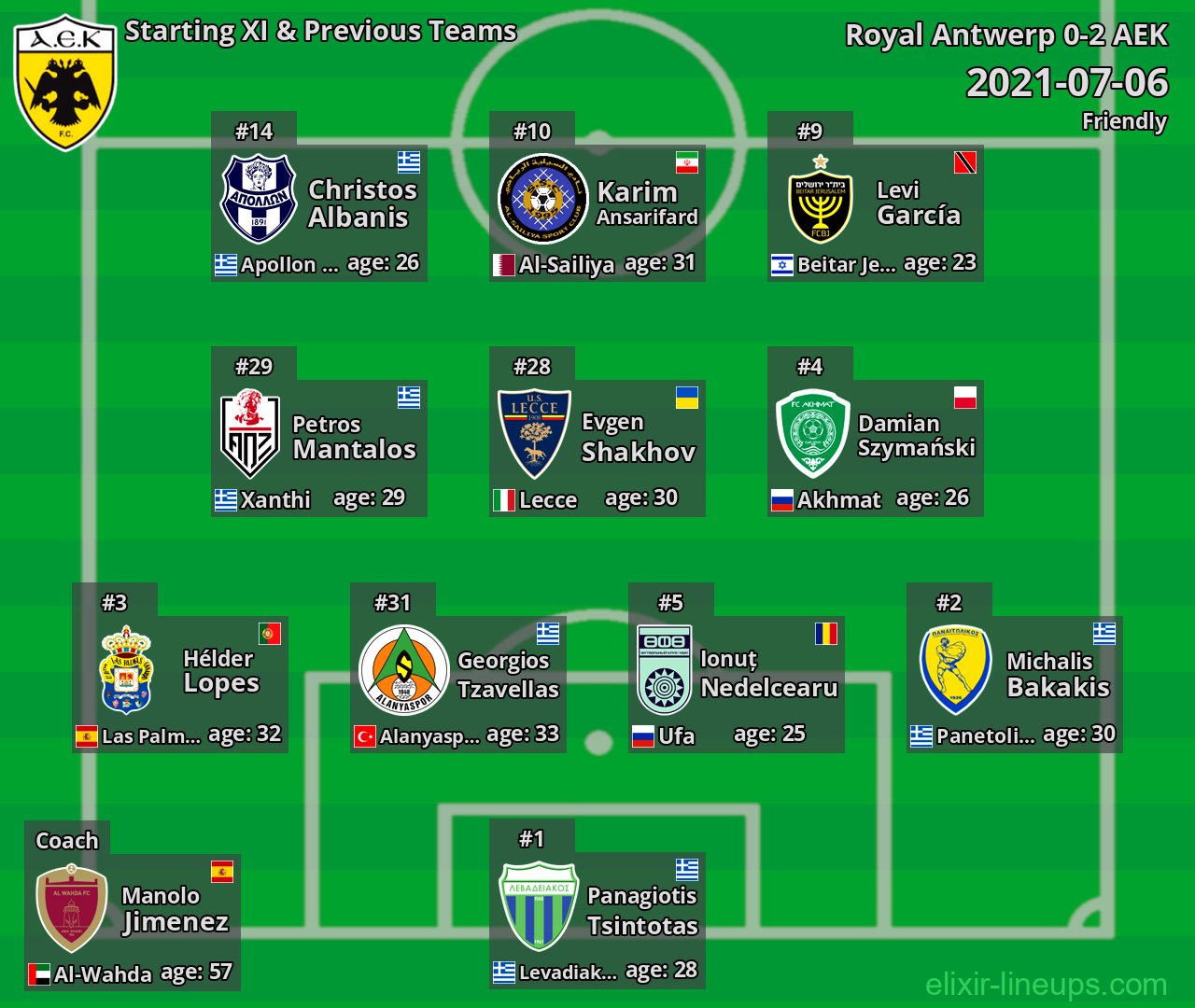 AEK Starting XI & Previous Teams 2021-07-06