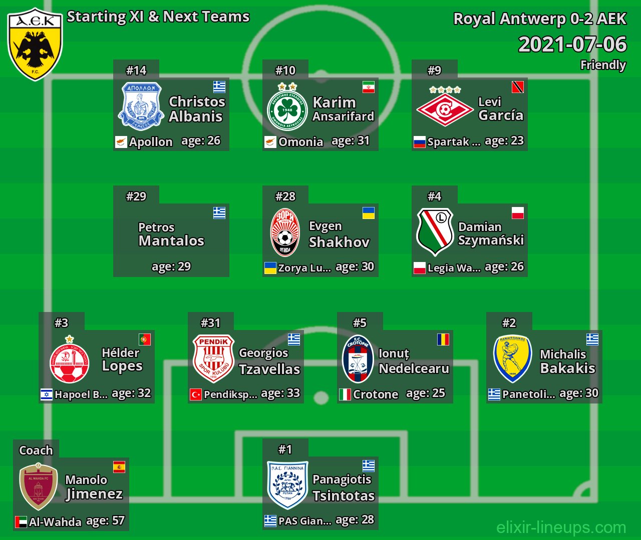 AEK Starting XI & Next Teams 2021-07-06