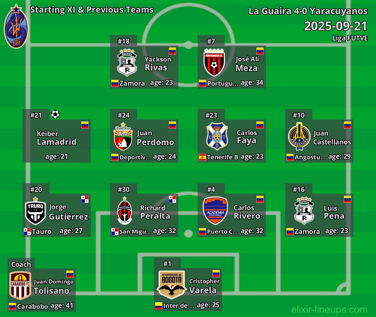 La Guaira Starting XI & Previous Teams 2025-09-21