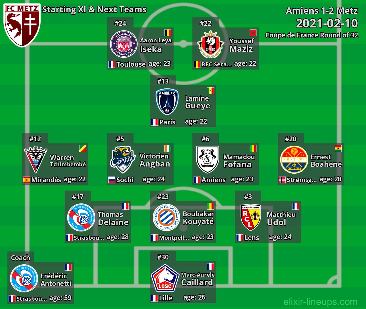 Metz Starting XI & Next Teams 2021-02-10