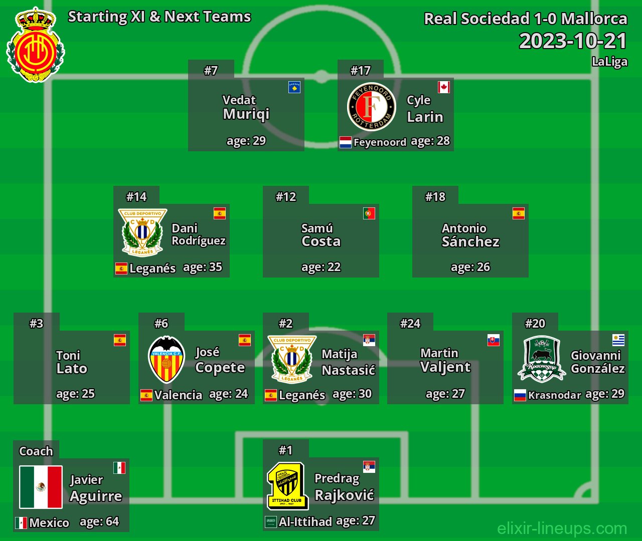 Mallorca Starting XI & Next Teams 2023-10-21