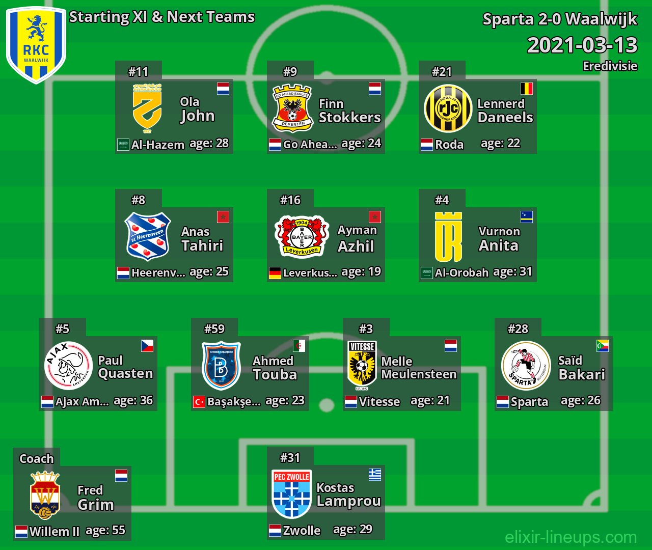 Waalwijk Starting XI & Next Teams 2021-03-13