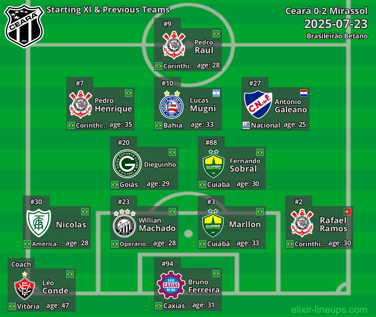 Ceará Starting XI & Previous Teams 2025-07-23
