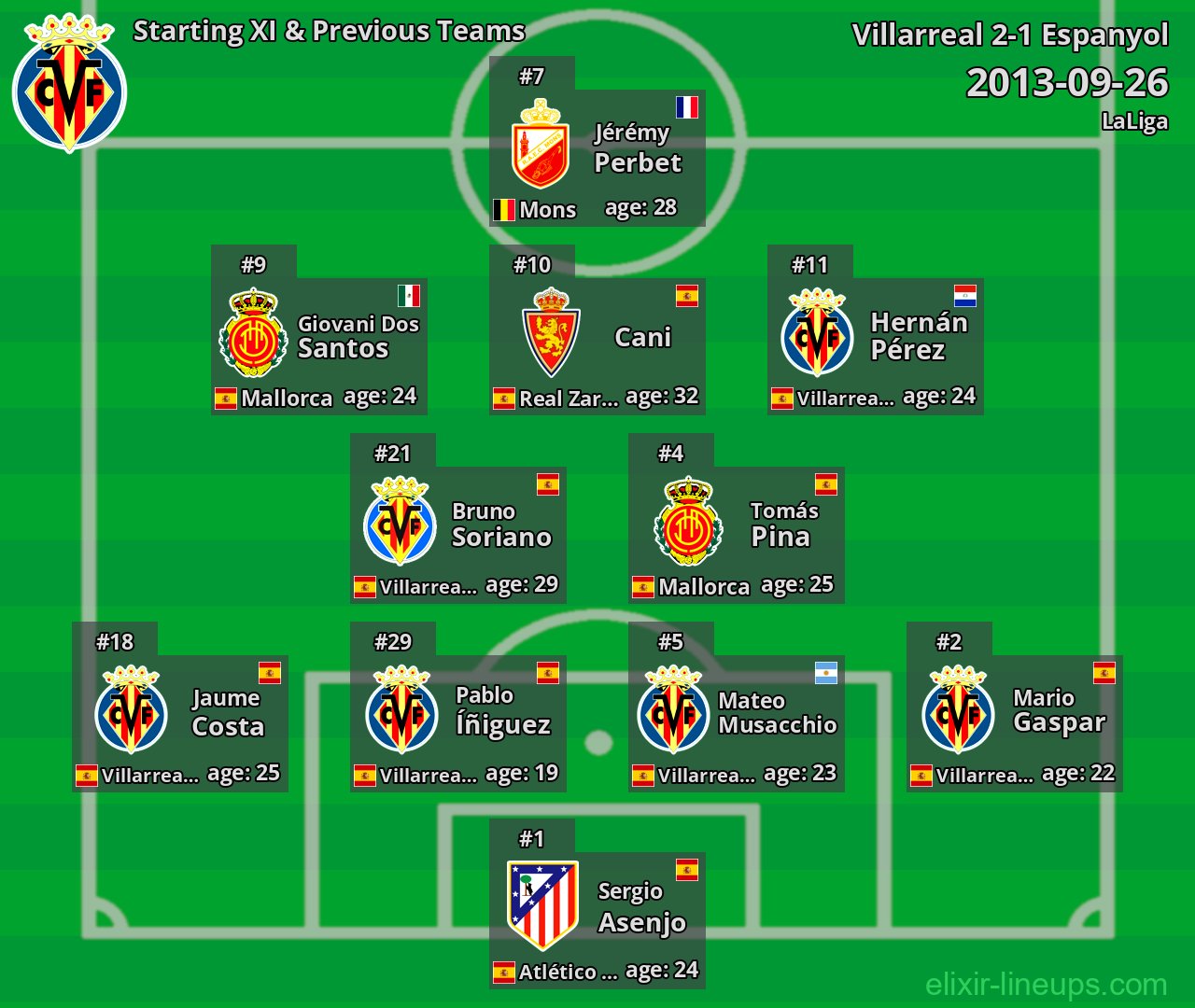 Villarreal Starting XI & Previous Teams 2013-09-26
