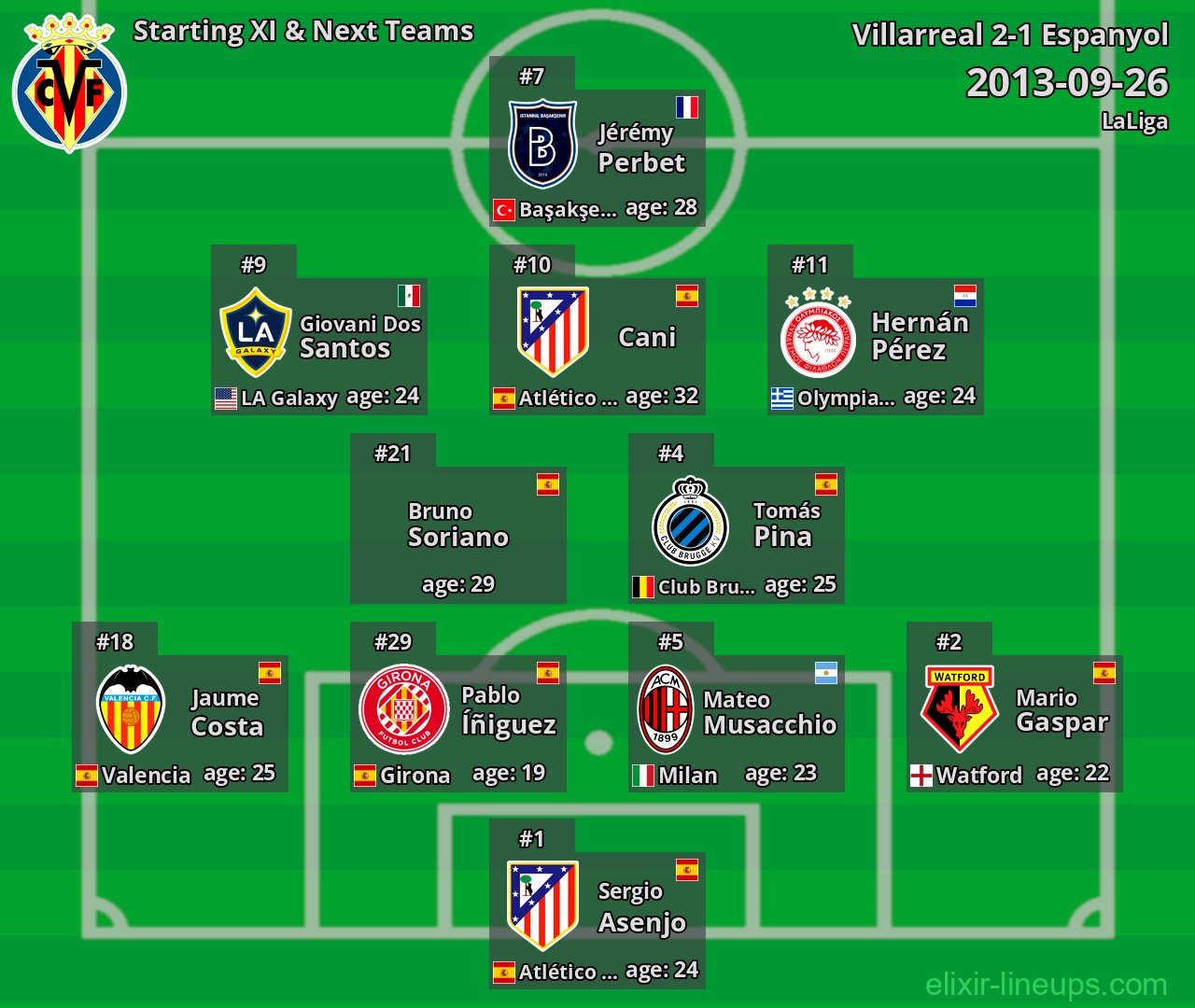 Villarreal Starting XI & Next Teams 2013-09-26