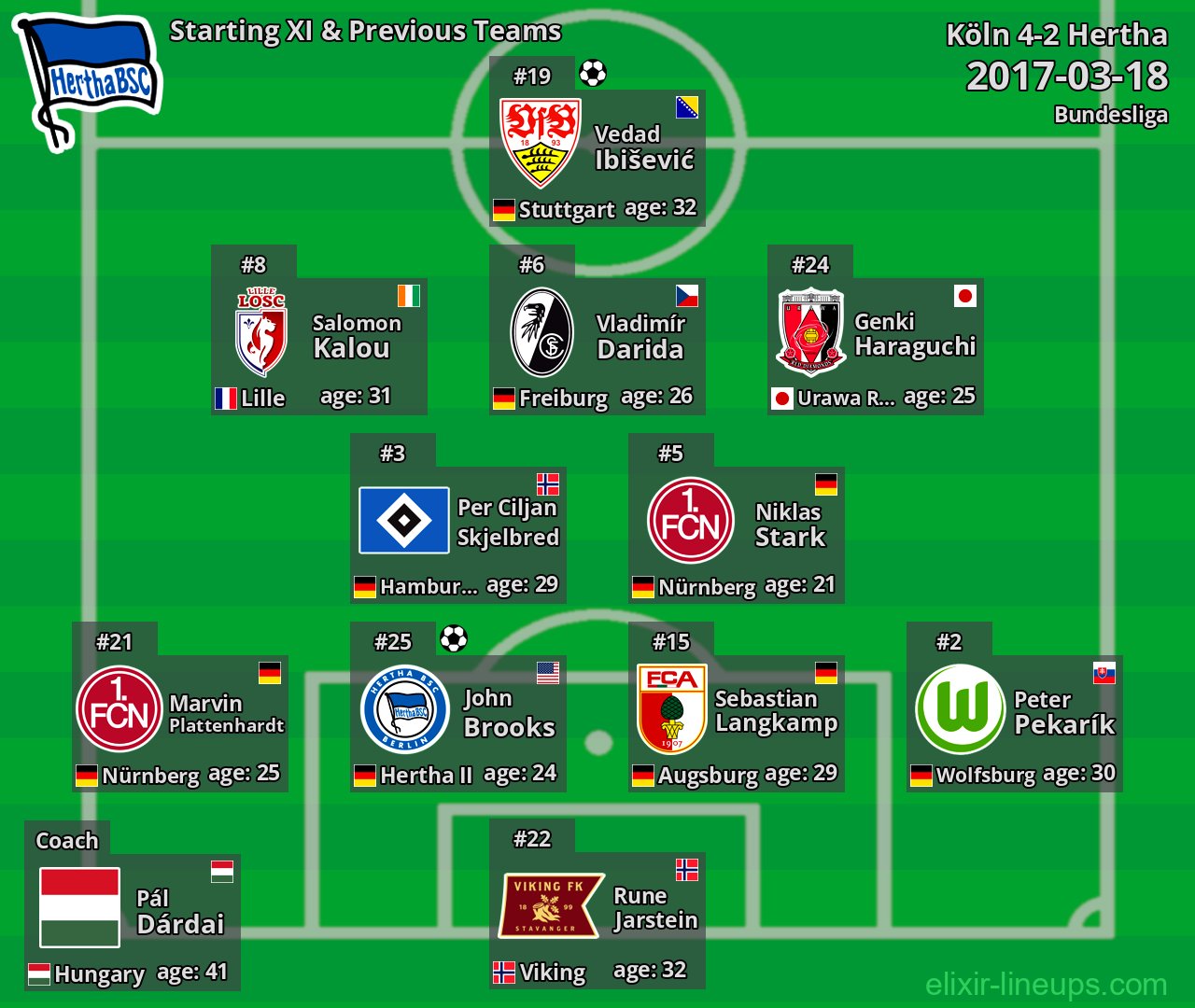 Hertha Starting XI & Previous Teams 2017-03-18