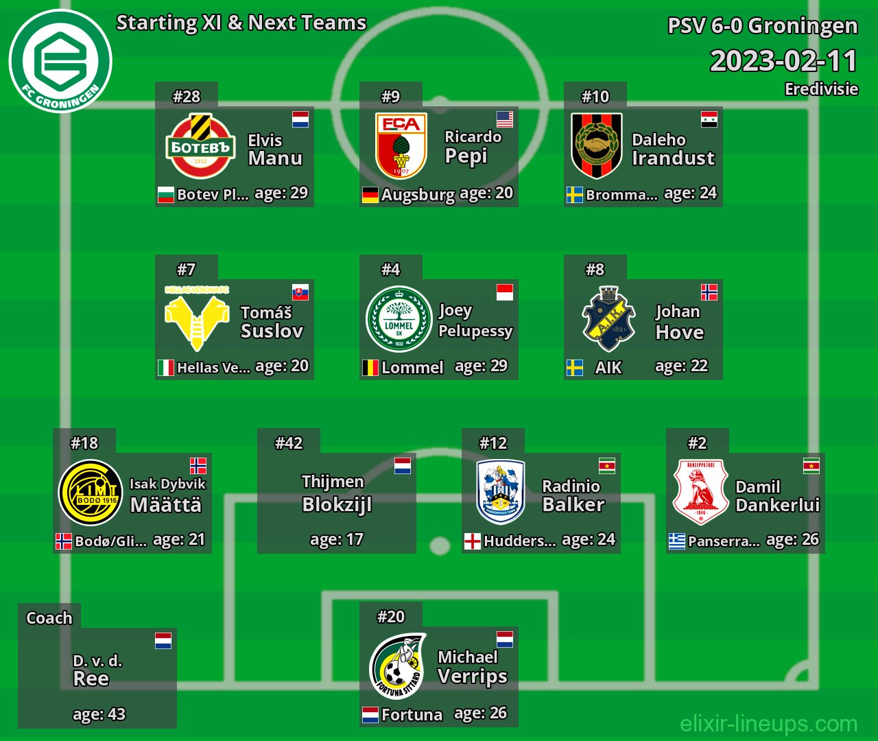 Groningen Starting XI & Next Teams 2023-02-11