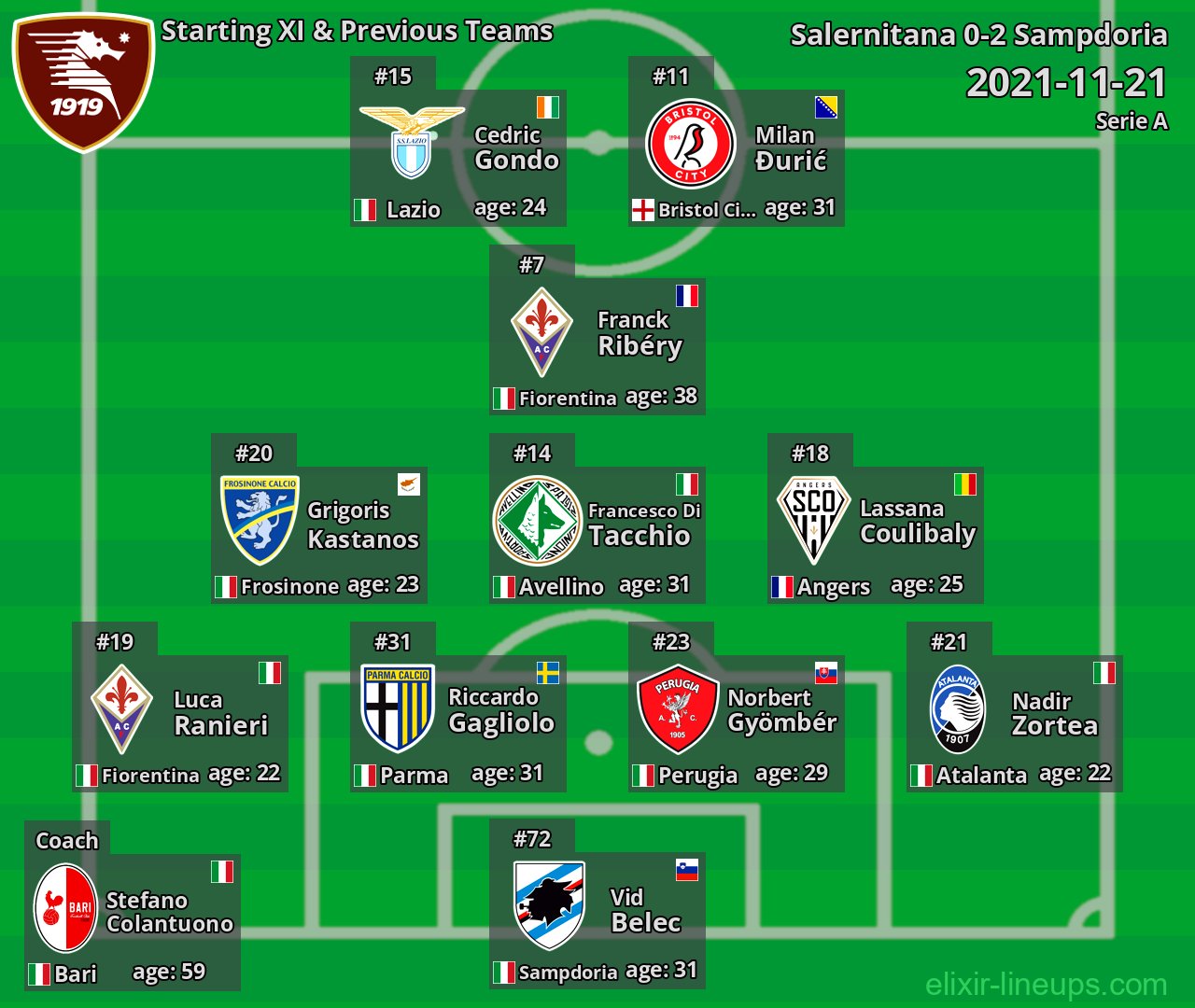 Salernitana Starting XI & Previous Teams 2021-11-21