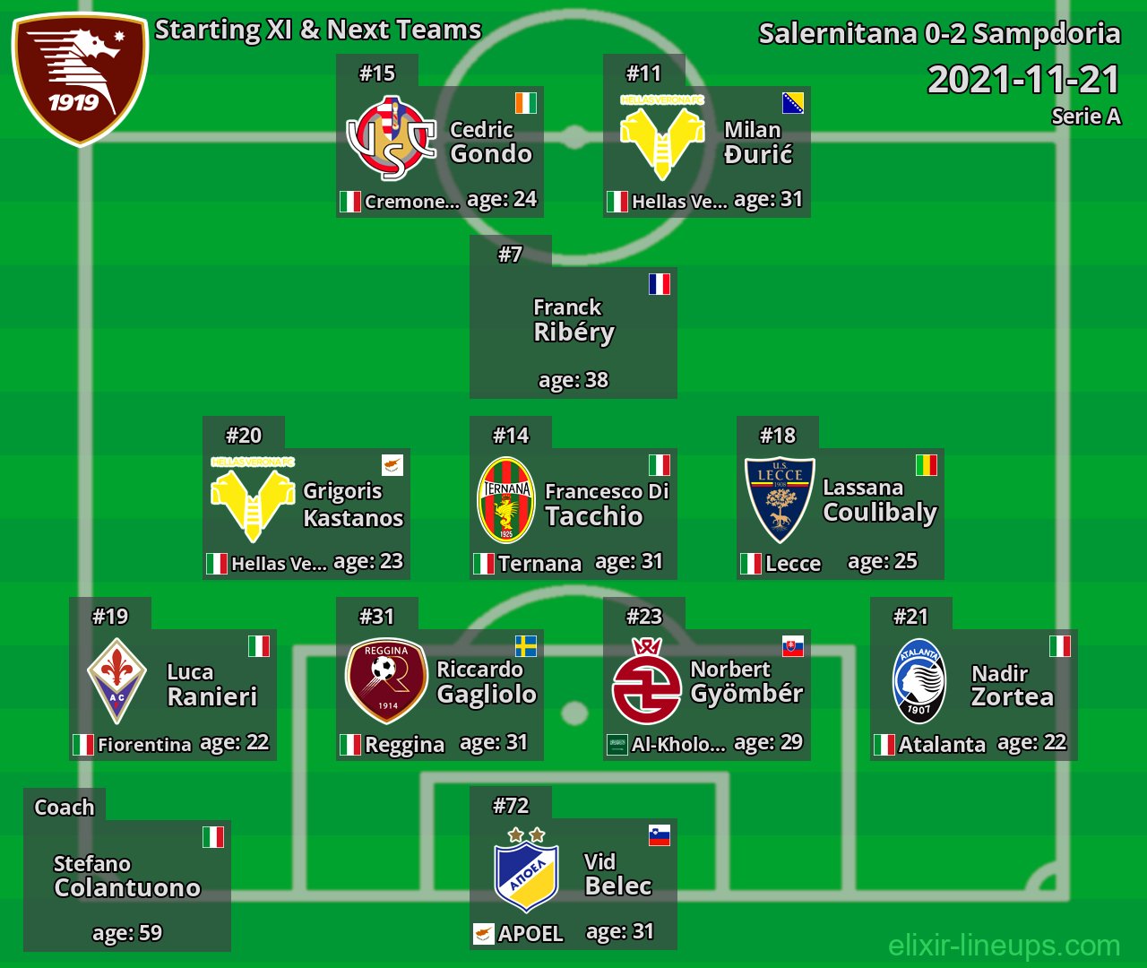Salernitana Starting XI & Next Teams 2021-11-21