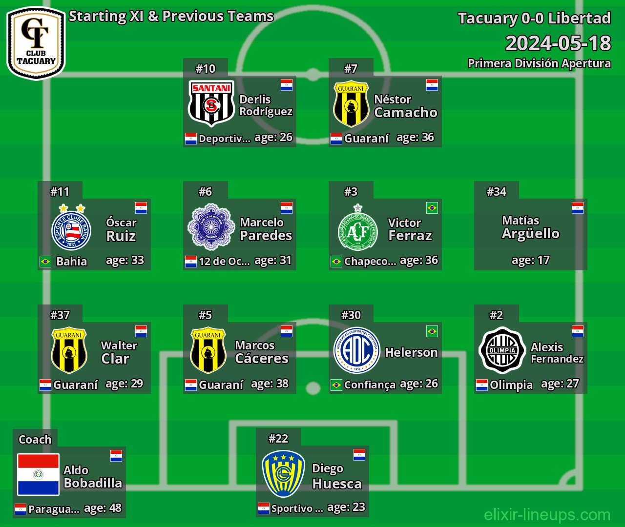 Tacuary Starting XI & Previous Teams 2024-05-18