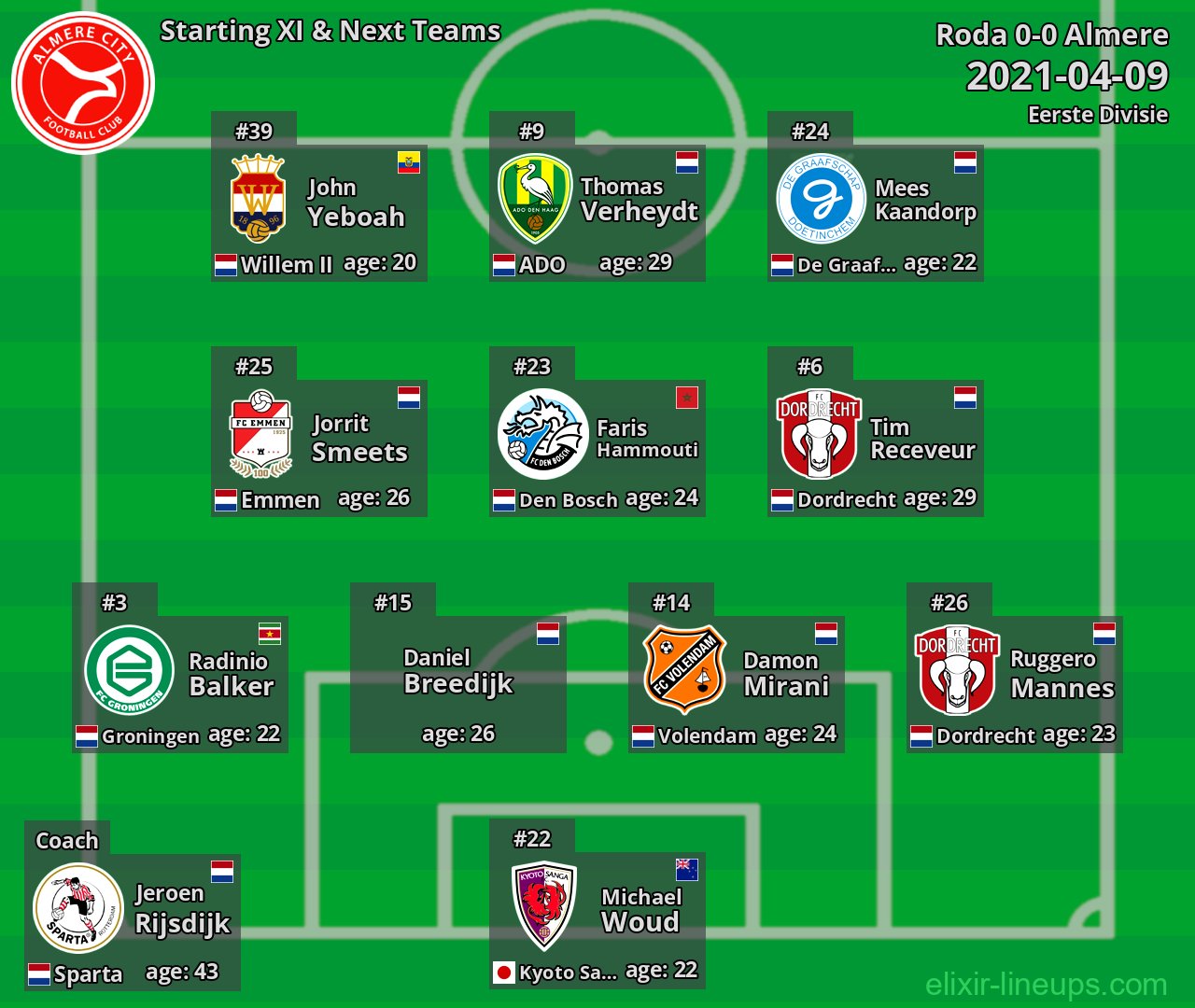 Almere Starting XI & Next Teams 2021-04-09