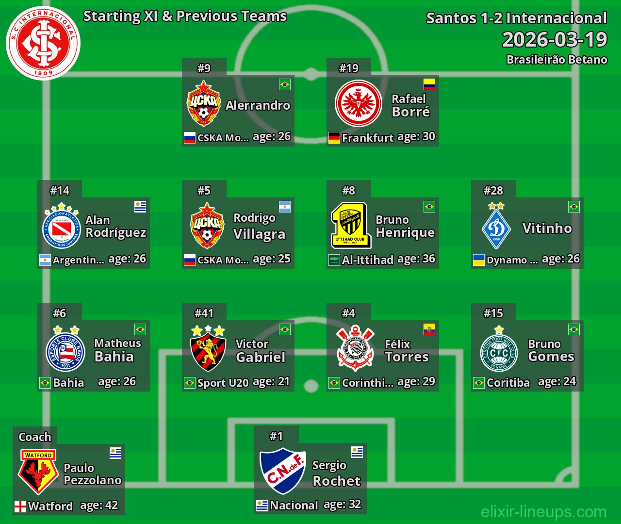Internacional Starting XI & Previous Teams 2026-03-19