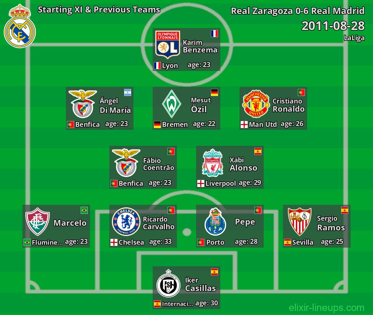 Real Madrid Starting XI & Previous Teams 2011-08-28