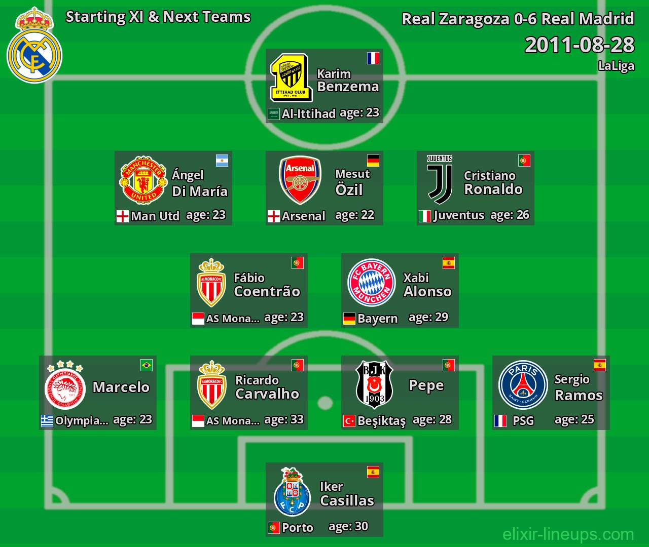 Real Madrid Starting XI & Next Teams 2011-08-28