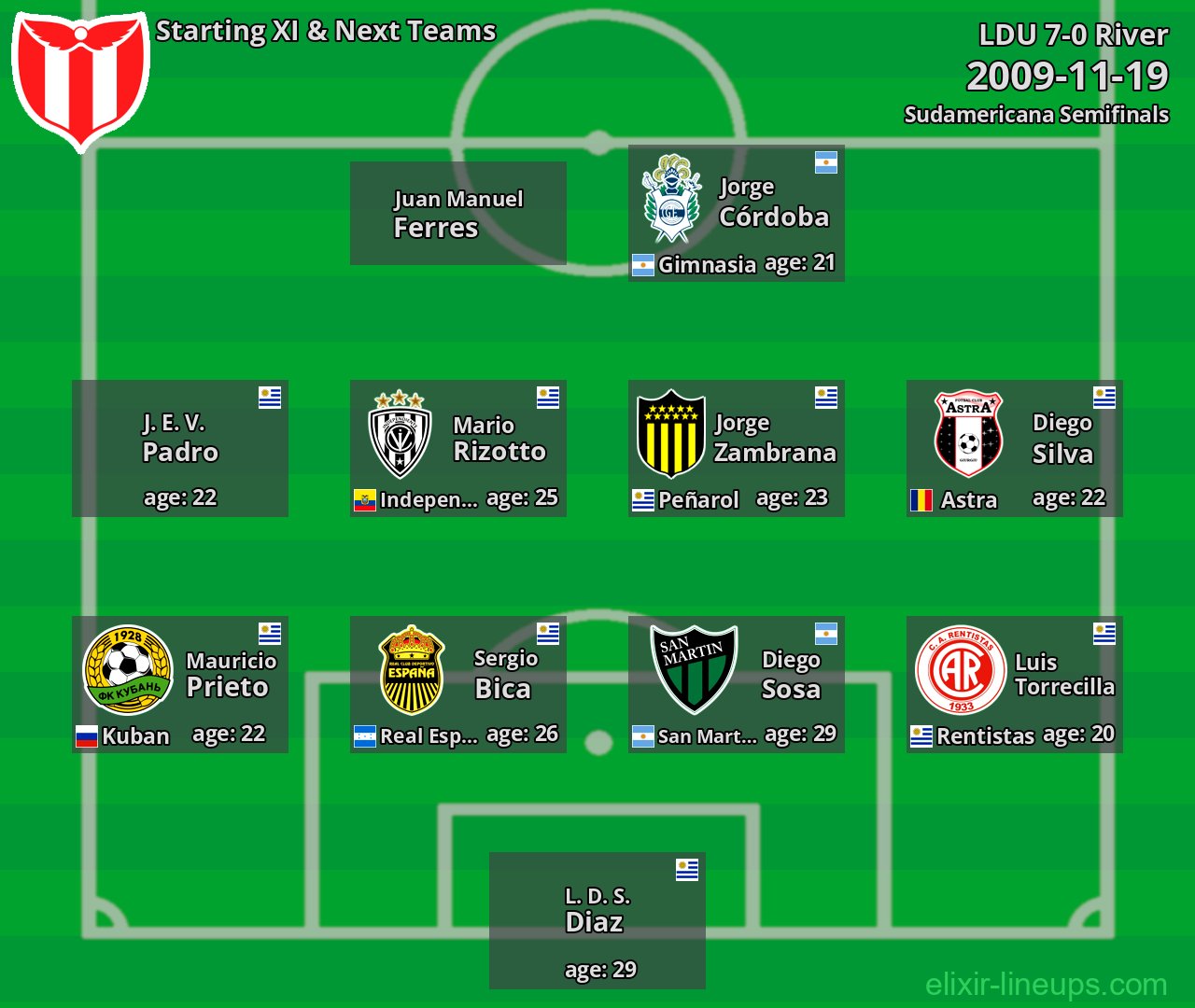 River Starting XI & Next Teams 2009-11-19