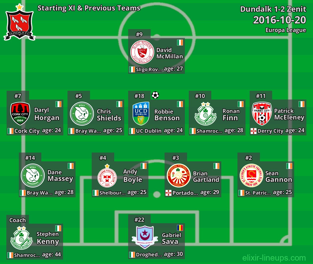 Dundalk Starting XI & Previous Teams 2016-10-20