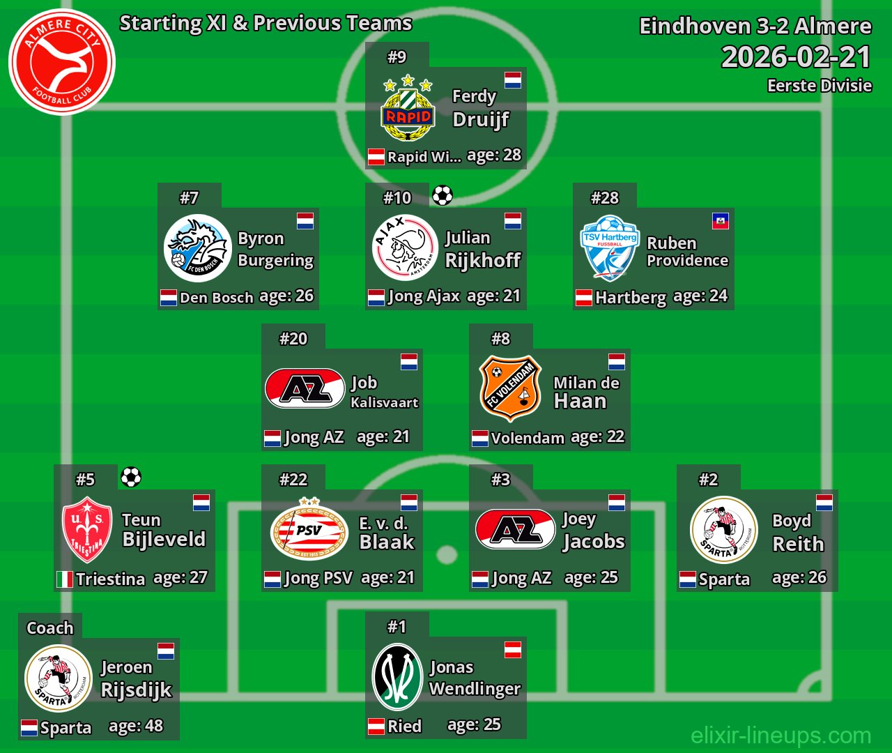 Almere Starting XI & Previous Teams 2026-02-21