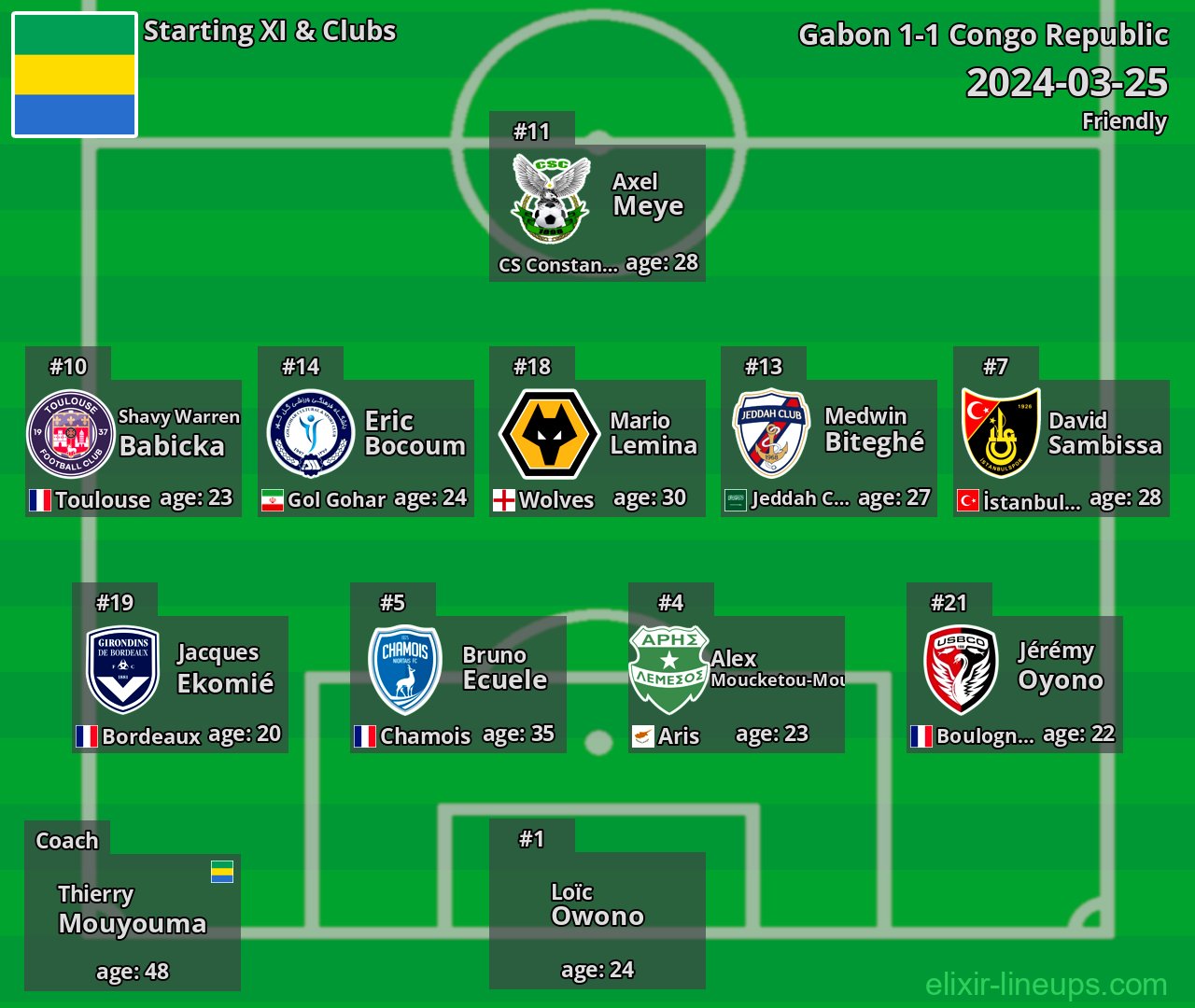 Gabon Starting XI 2024-03-25