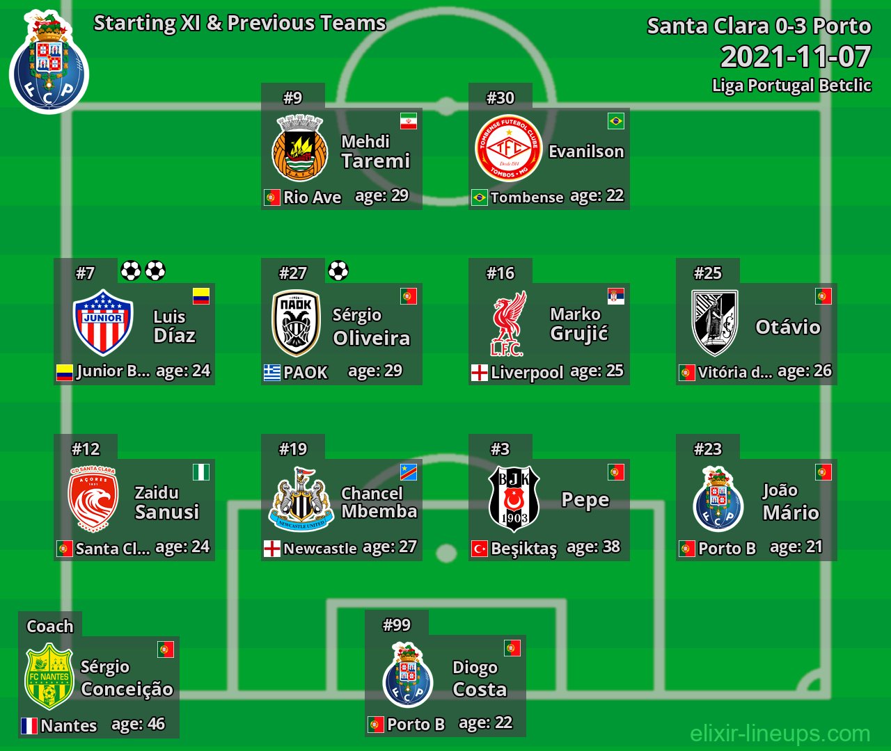 Porto Starting XI & Previous Teams 2021-11-07