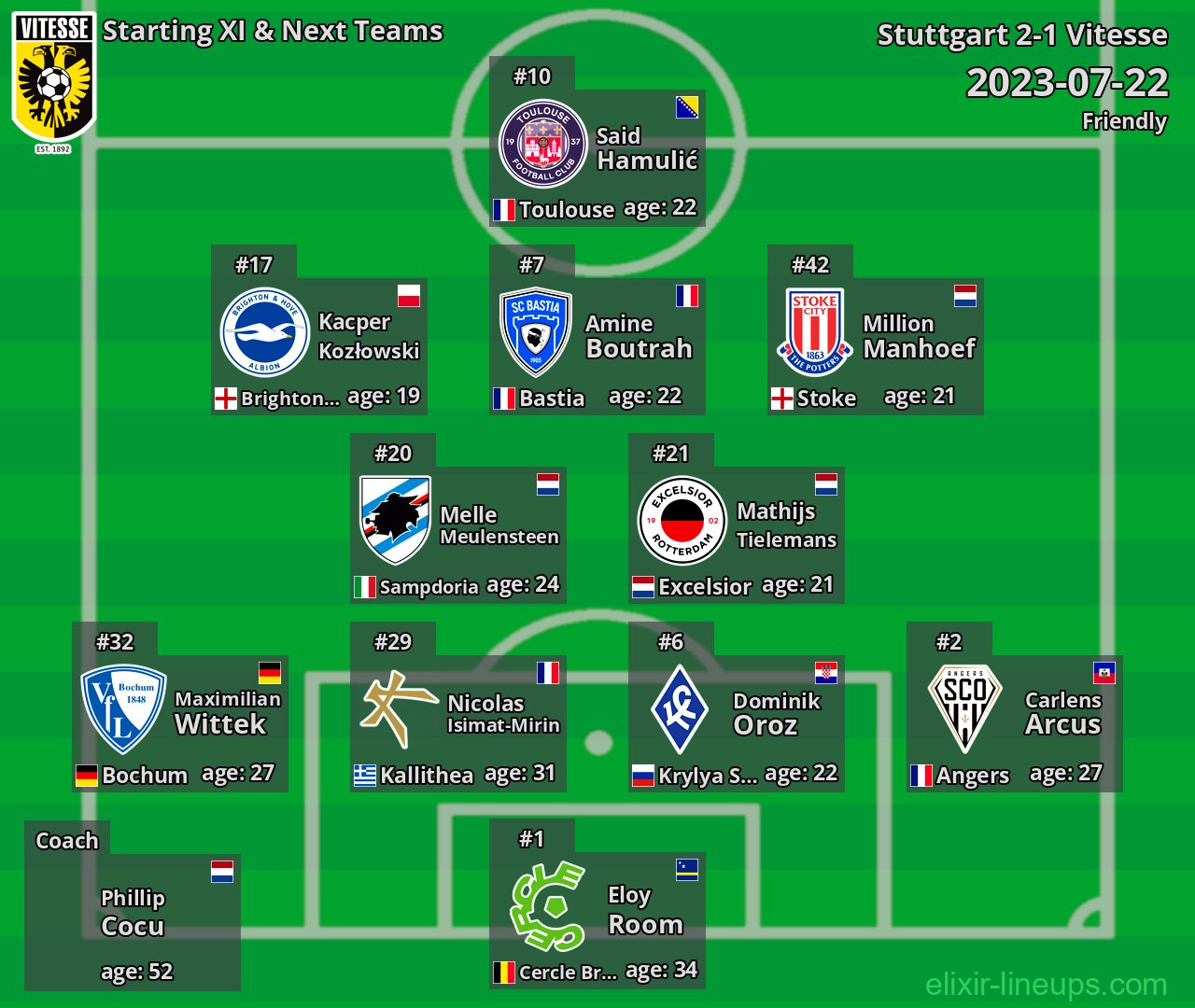 Vitesse Starting XI & Next Teams 2023-07-22