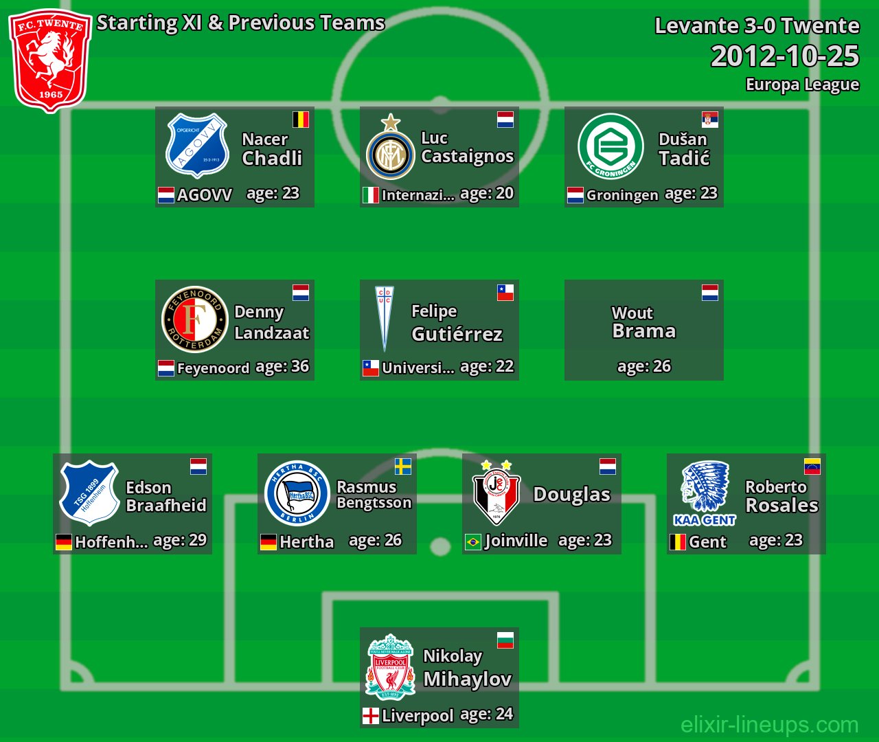 Twente Starting XI & Previous Teams 2012-10-25