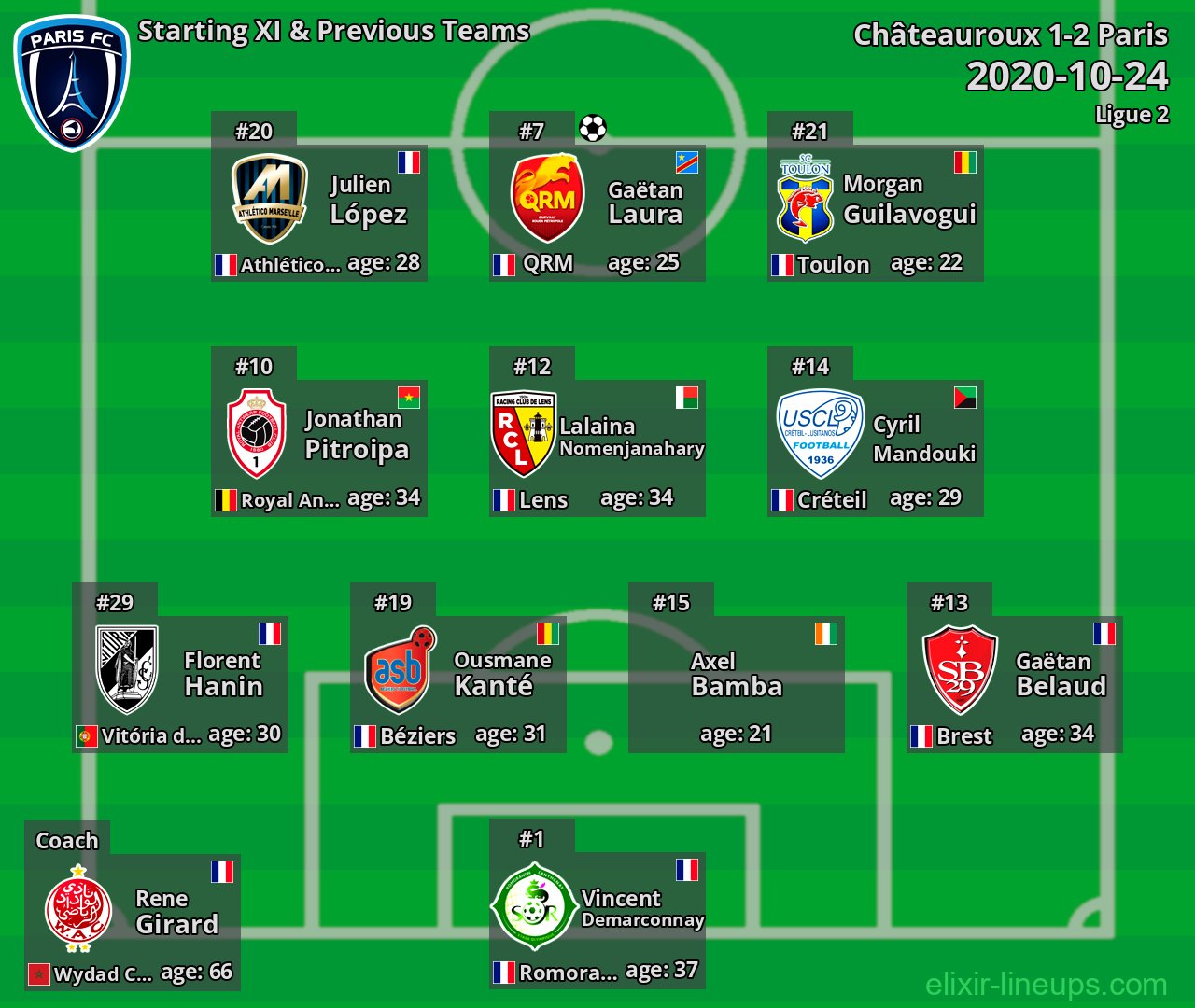 Paris Starting XI & Previous Teams 2020-10-24
