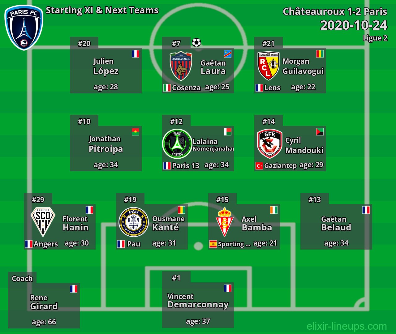 Paris Starting XI & Next Teams 2020-10-24
