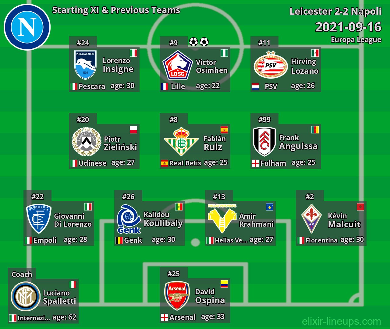 Napoli Starting XI & Previous Teams 2021-09-16