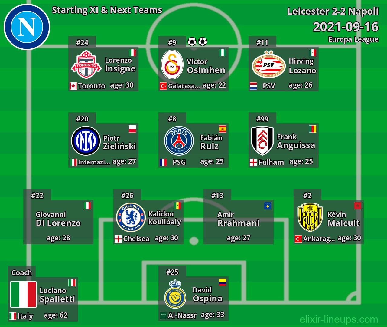 Napoli Starting XI & Next Teams 2021-09-16
