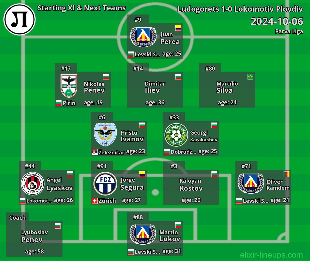 Lokomotiv Plovdiv Starting XI & Next Teams 2024-10-06