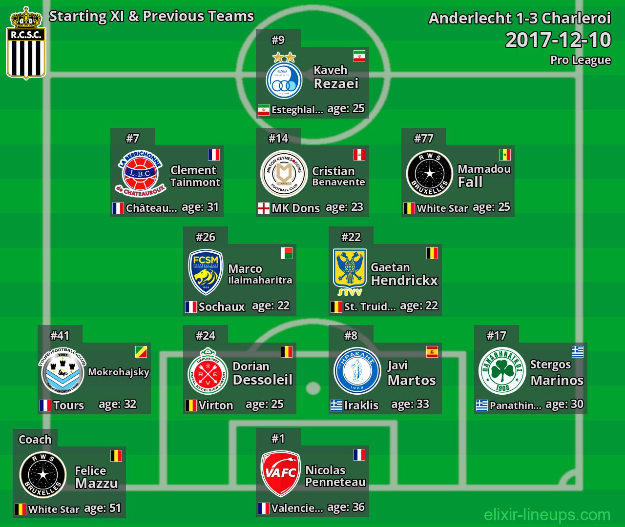 Charleroi Starting XI & Previous Teams 2017-12-10