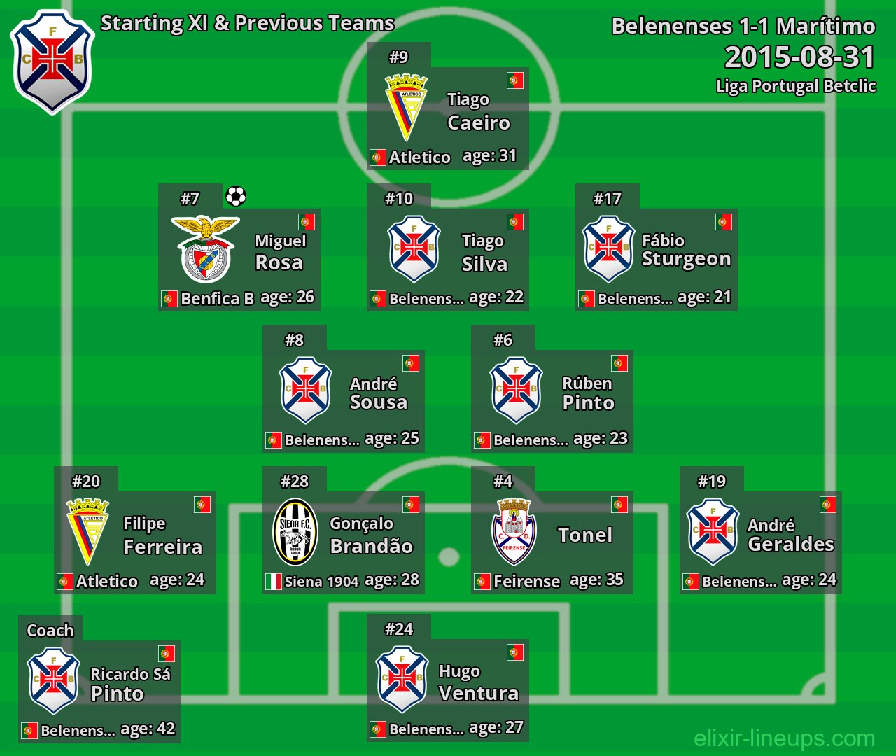 Belenenses Starting XI & Previous Teams 2015-08-31