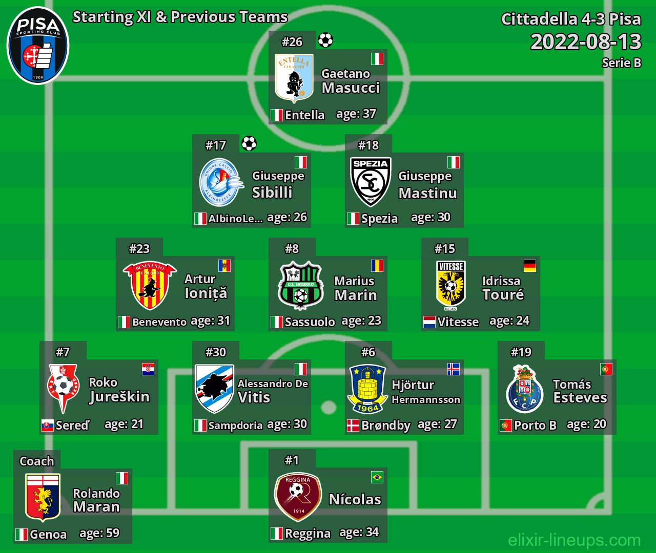 Pisa Starting XI & Previous Teams 2022-08-13