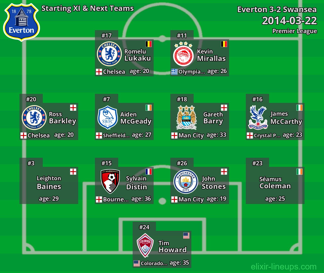 Everton Starting XI & Next Teams 2014-03-22