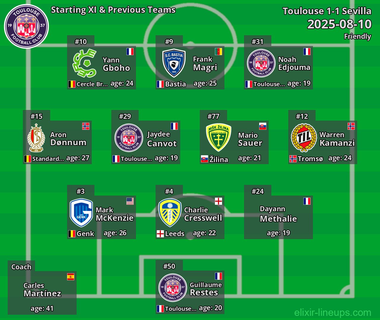 Toulouse Starting XI & Previous Teams 2025-08-10