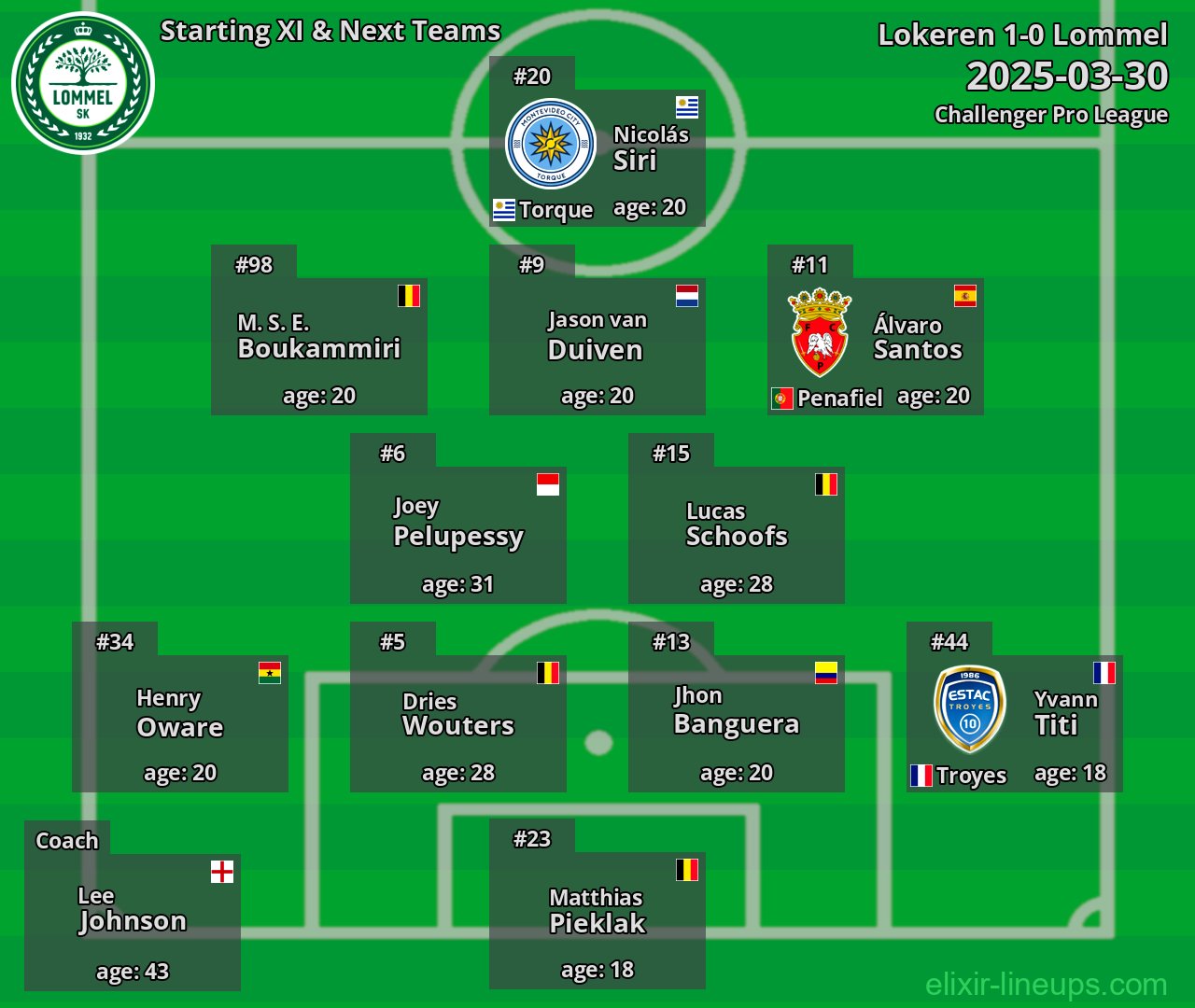 Lommel Starting XI & Next Teams 2025-03-30