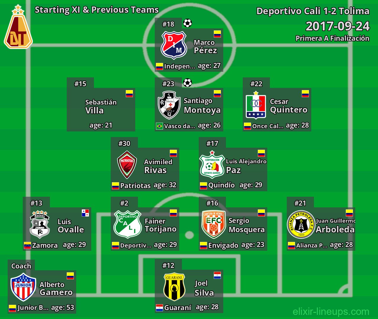 Tolima Starting XI & Previous Teams 2017-09-24