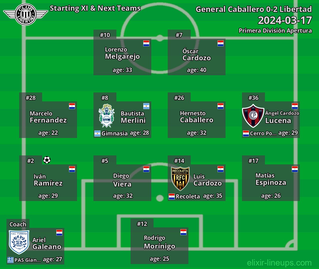 Libertad Starting XI & Next Teams 2024-03-17