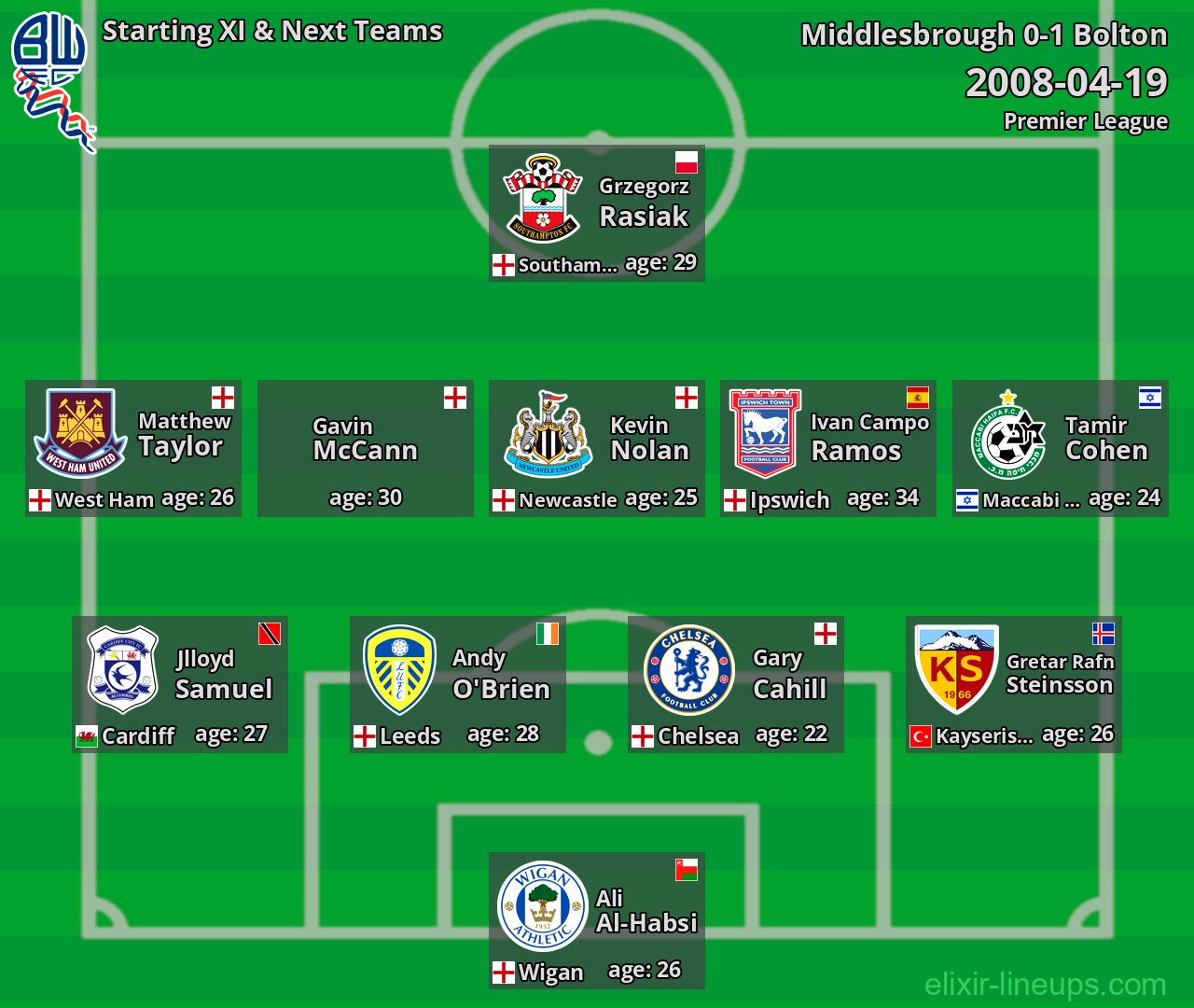 Bolton Starting XI & Next Teams 2008-04-19