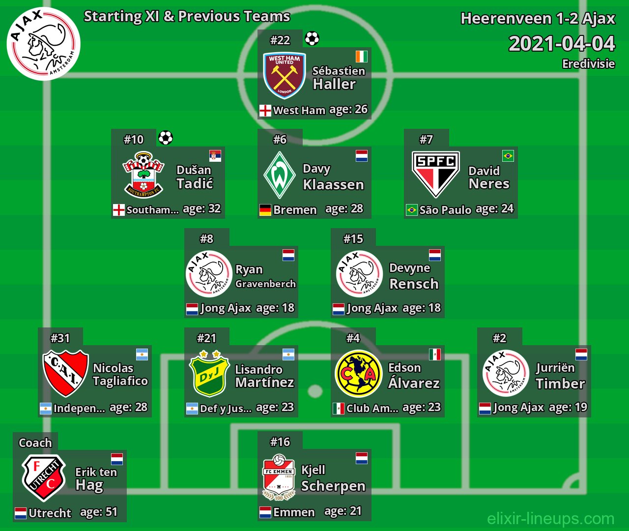 Ajax Starting XI & Previous Teams 2021-04-04