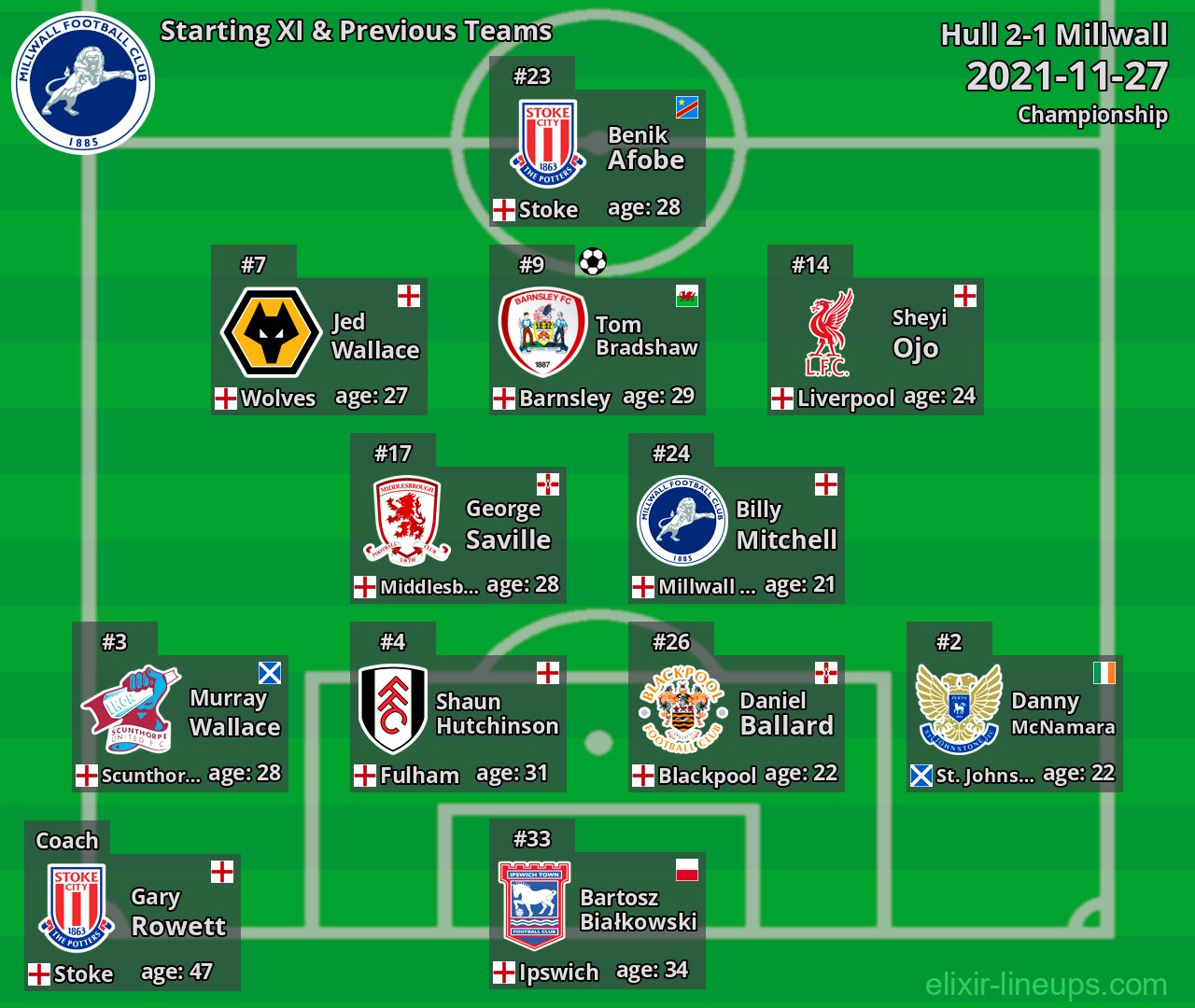 Millwall Starting XI & Previous Teams 2021-11-27