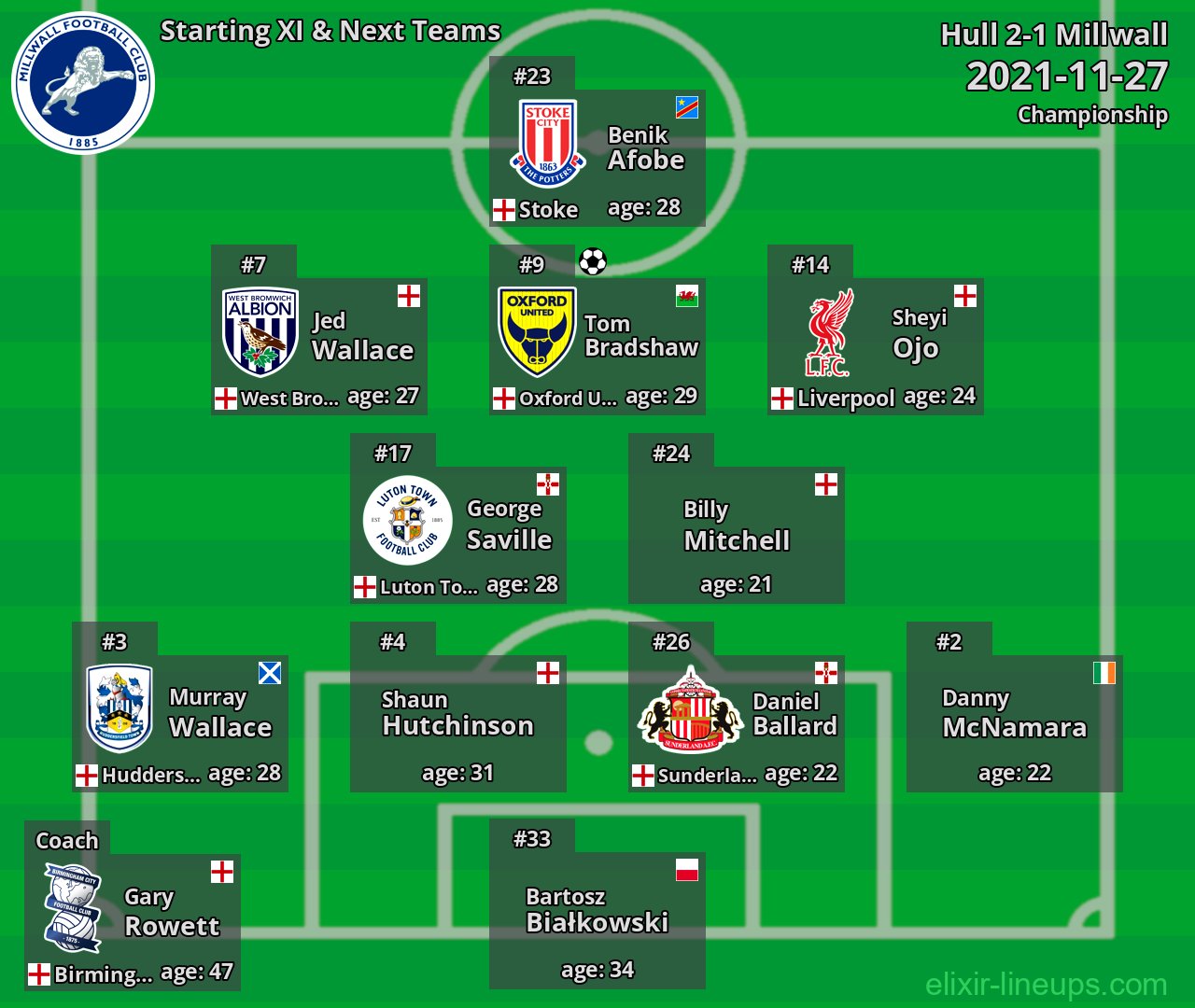 Millwall Starting XI & Next Teams 2021-11-27